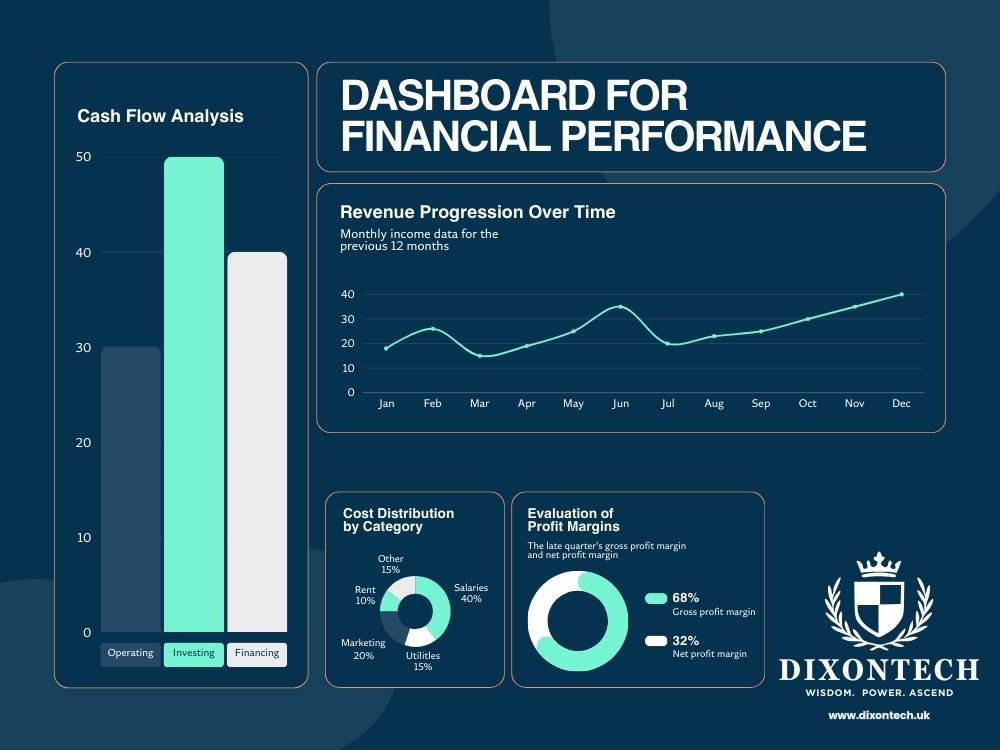 Annual Report and Financial Statements Preparation